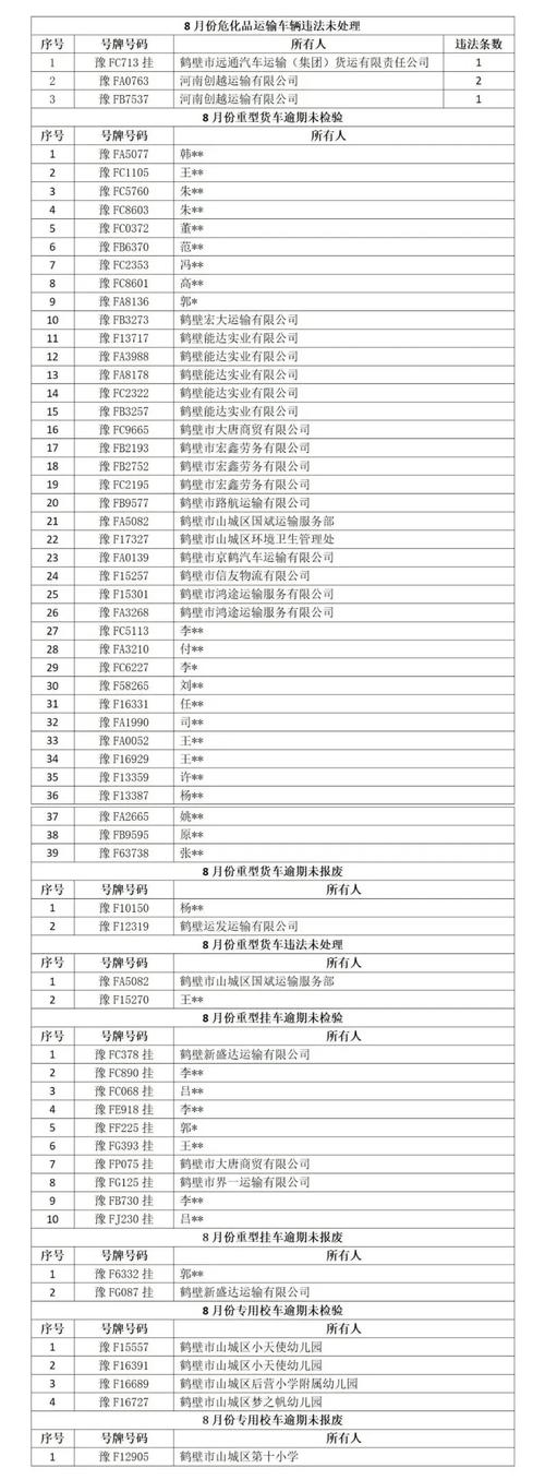 貨運(yùn)車輛報廢多少年貨運(yùn)車輛報廢多少年免檢