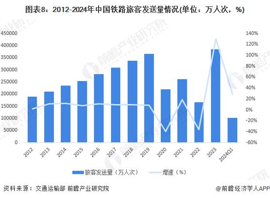 全國各地貨運(yùn)業(yè)務(wù)情況全國各地貨運(yùn)業(yè)務(wù)情況統(tǒng)計(jì)
