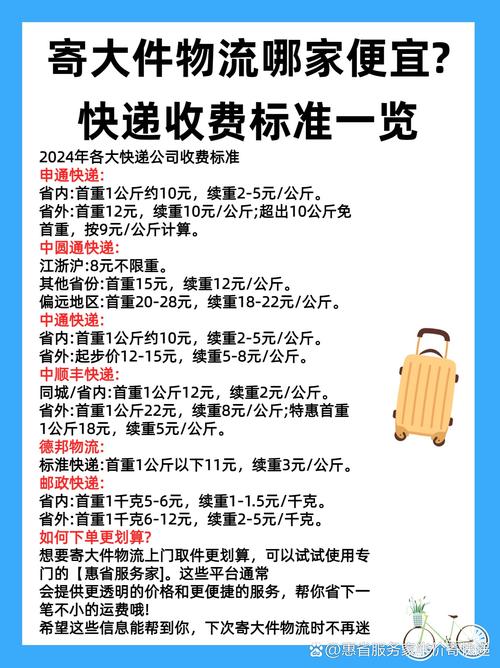 網(wǎng)上賣貨運費怎么收取網(wǎng)上賣貨運費怎么收取的