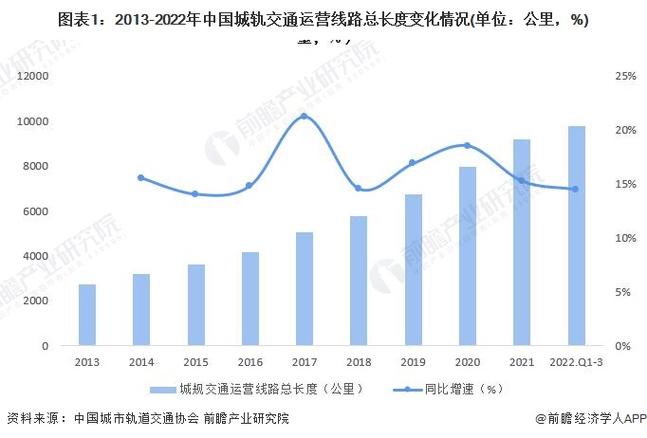 各主要城市鐵路貨運量各主要城市鐵路貨運量排名