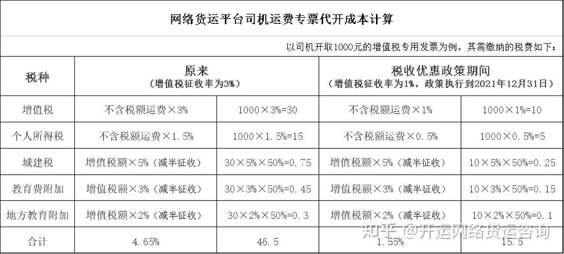 網(wǎng)絡(luò)貨運(yùn)平臺(tái)的會(huì)計(jì)核算網(wǎng)絡(luò)貨運(yùn)平臺(tái)的會(huì)計(jì)核算方法
