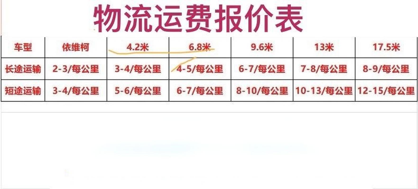 天津到宜春物流貨運(yùn)價(jià)格天津到宜春物流貨運(yùn)價(jià)格表