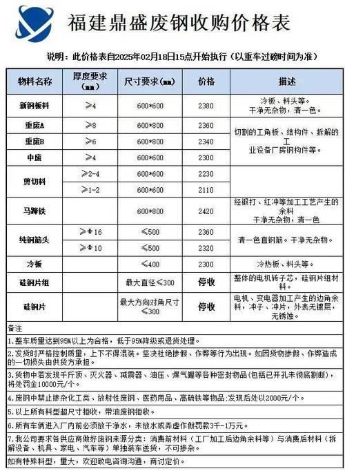 鐵路貨運(yùn)廢鋼鐵路貨運(yùn)廢鋼價(jià)格表