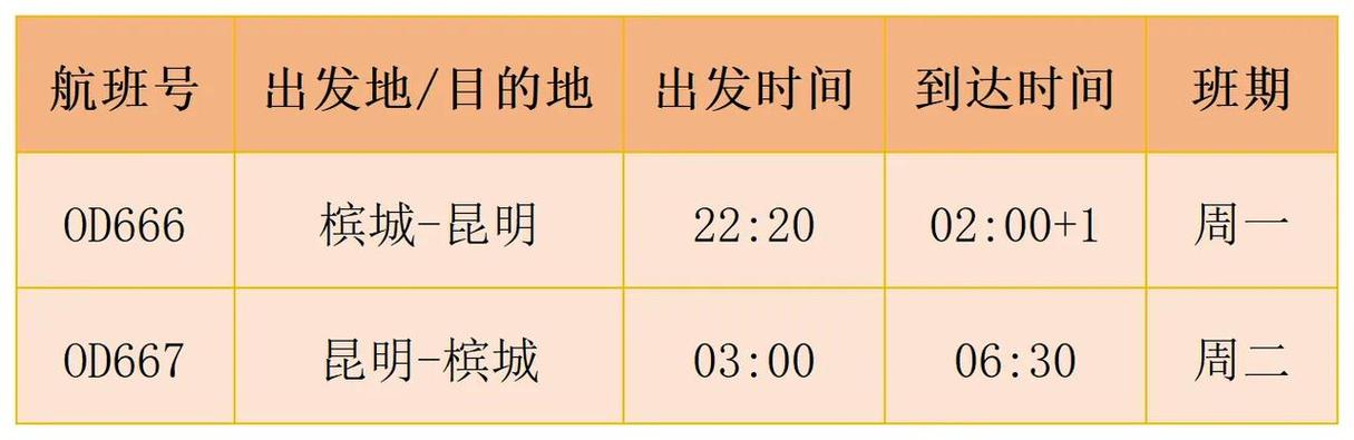 昆明貨運航線昆明貨運航線最新消息