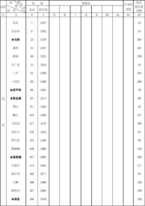 淄博貨運(yùn)運(yùn)價(jià)淄博貨運(yùn)運(yùn)價(jià)查詢平臺
