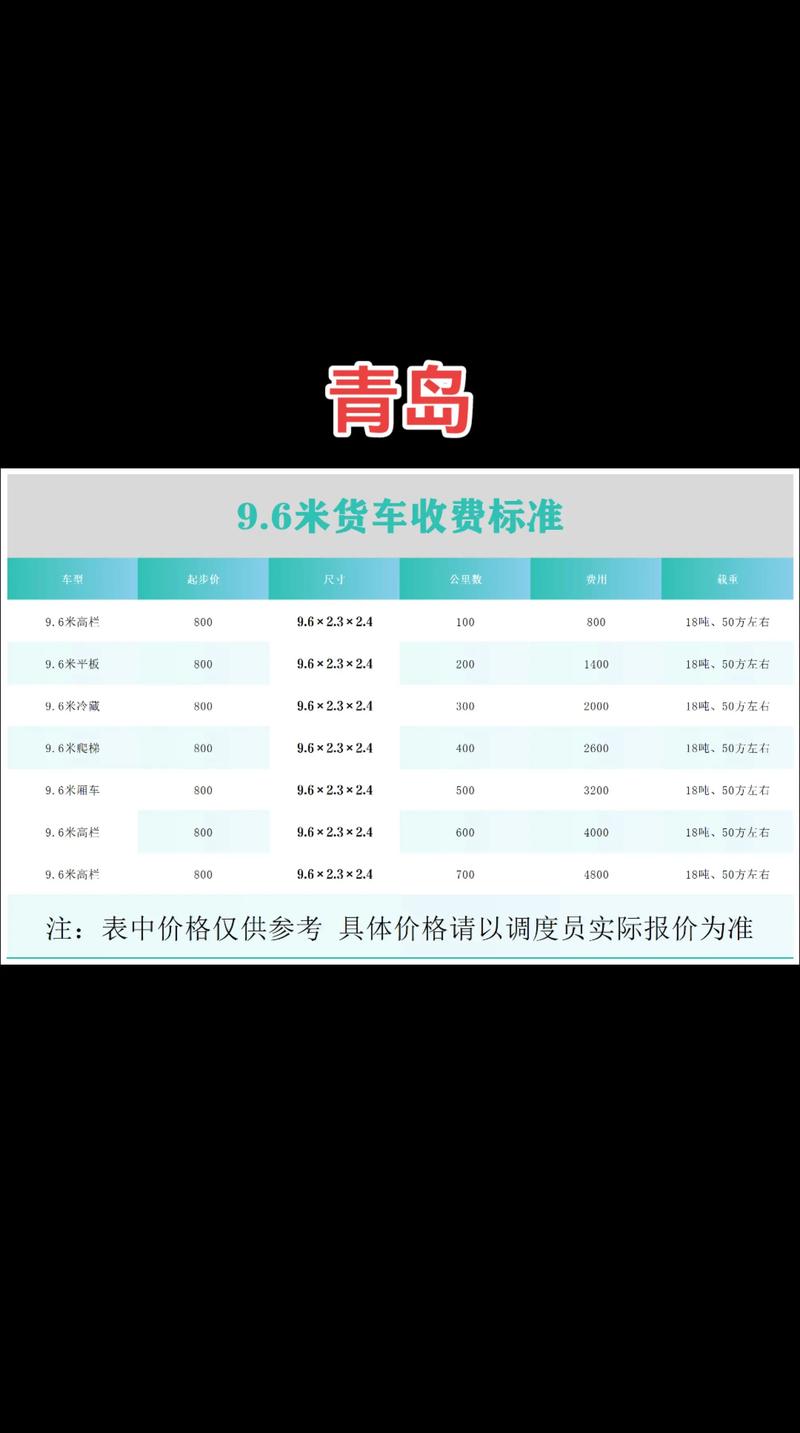 4.2冷藏貨運(yùn)冷藏貨車(chē)運(yùn)費(fèi)是怎么算的